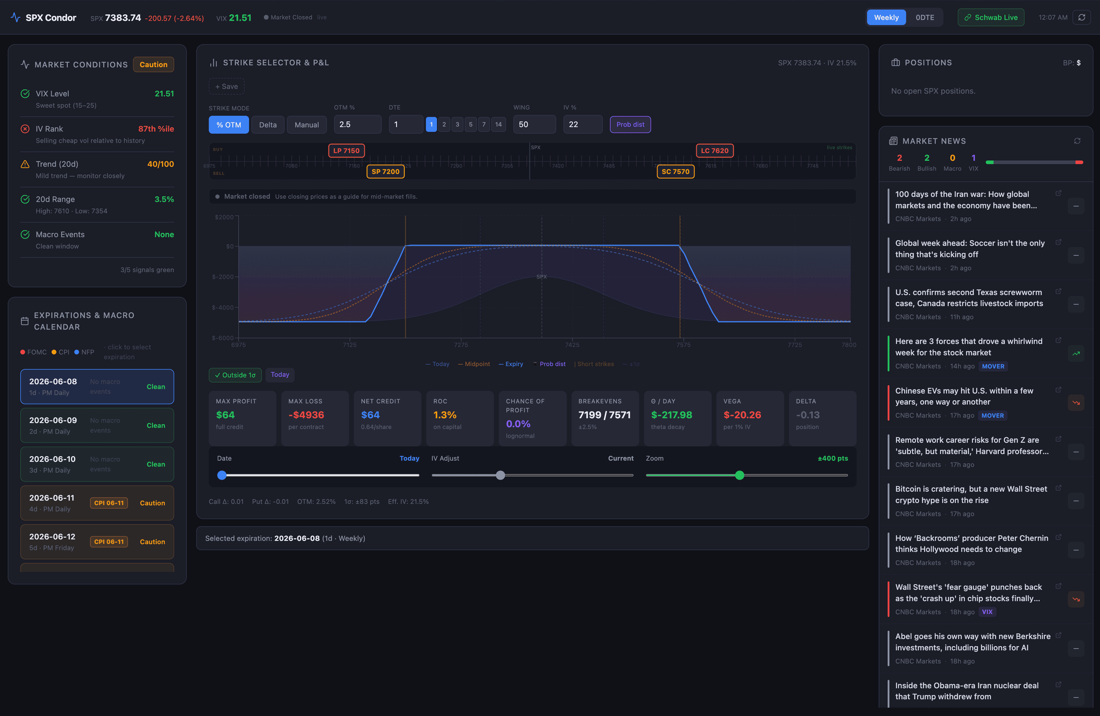 SPX Iron Condor Dashboard